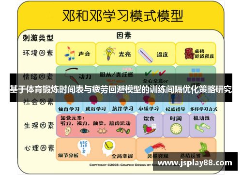 基于体育锻炼时间表与疲劳回避模型的训练间隔优化策略研究