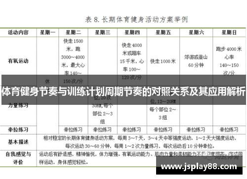 体育健身节奏与训练计划周期节奏的对照关系及其应用解析
